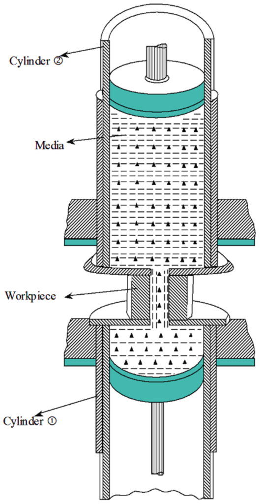 What is Abrasive Flow Finishing (AFF)? Process, Diagram, Working