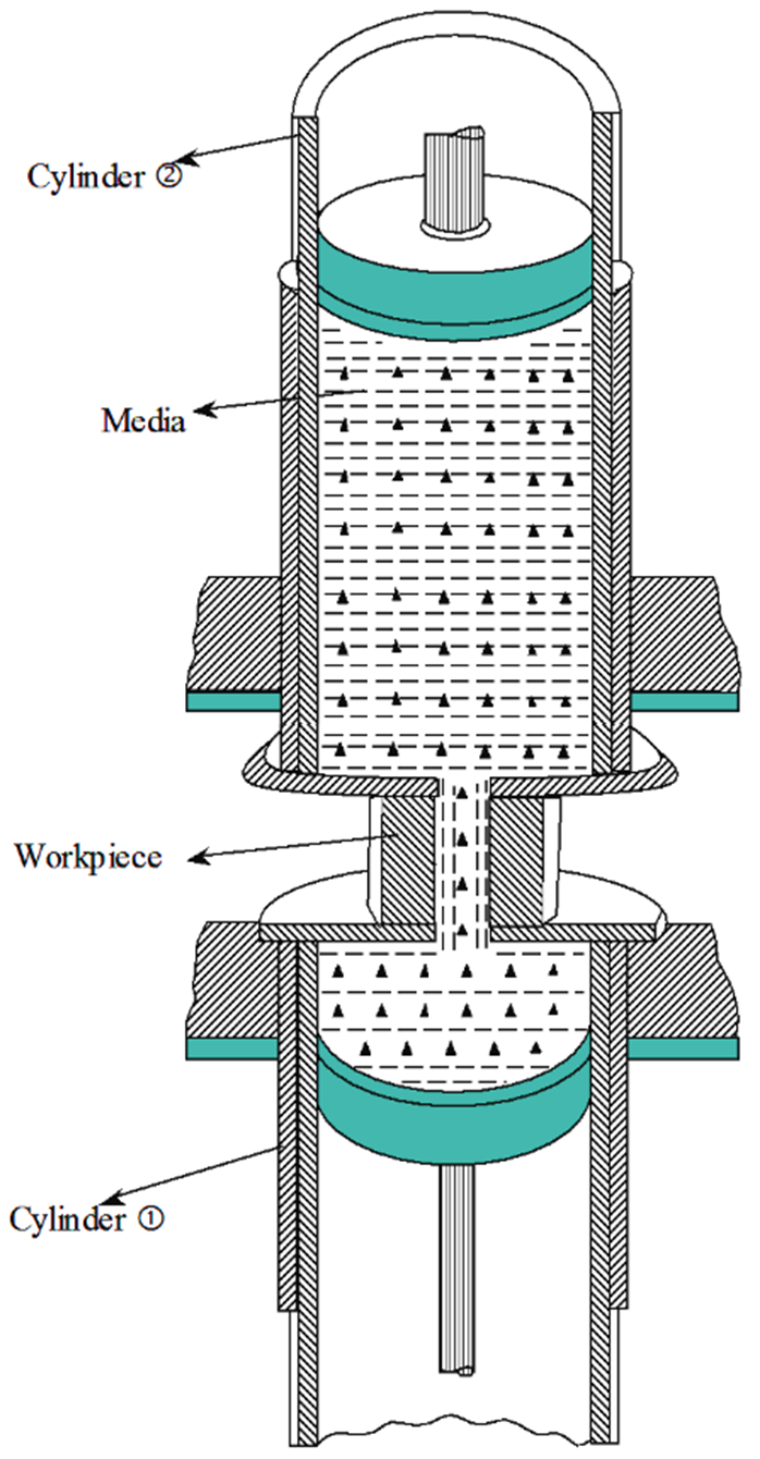 What is Abrasive Flow Finishing (AFF)? Process, Diagram, Working