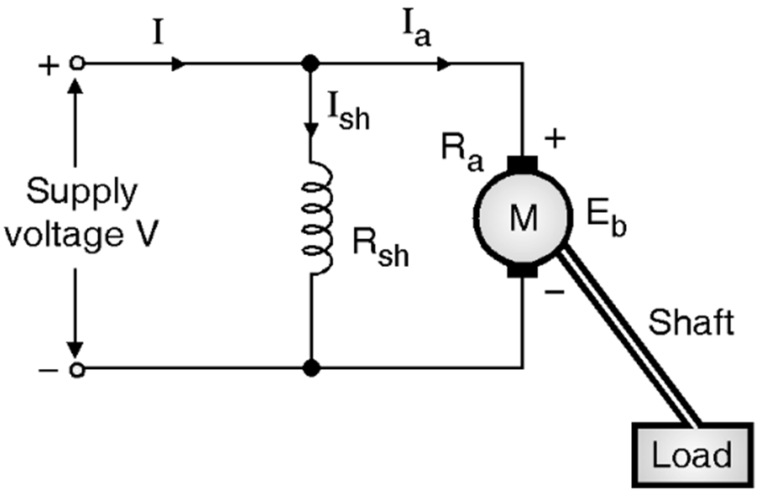 What is DC Shunt Motor? Working, Diagram & Applications ...