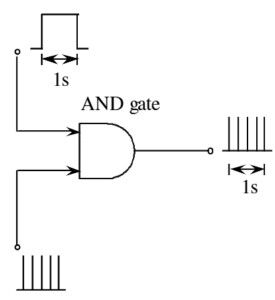 What is Digital Frequency Meter? Working Principle & Block Diagram ...