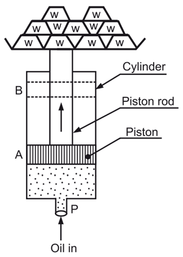 Hydraulic Accumulator