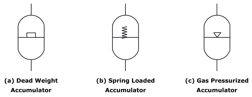 Symbols of Hydraulic Accumulator