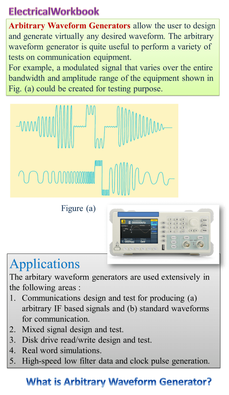 What is Arbitrary Waveform Generator (AWG)? Working Principle & Block