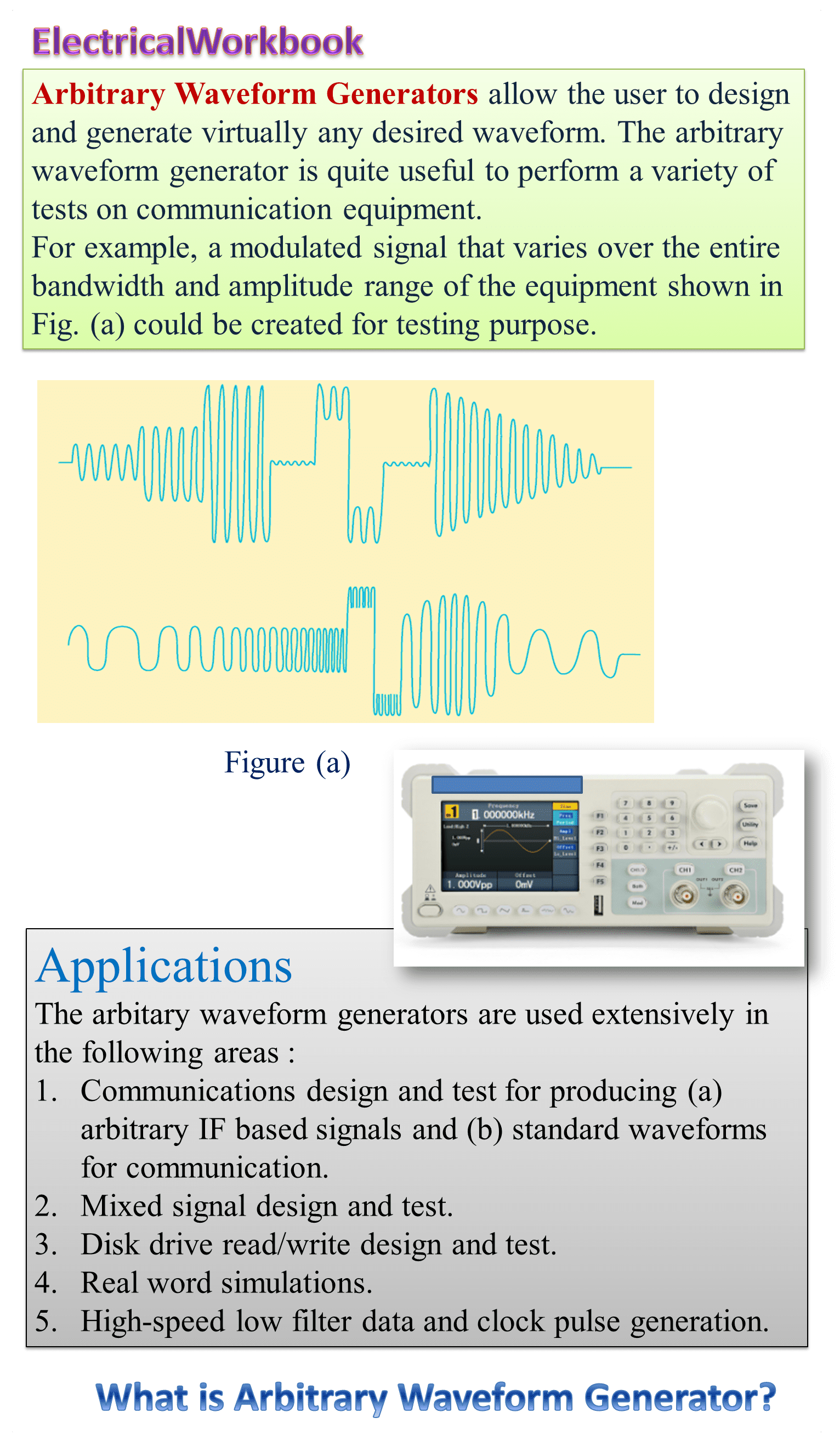 What is Arbitrary Waveform Generator (AWG)