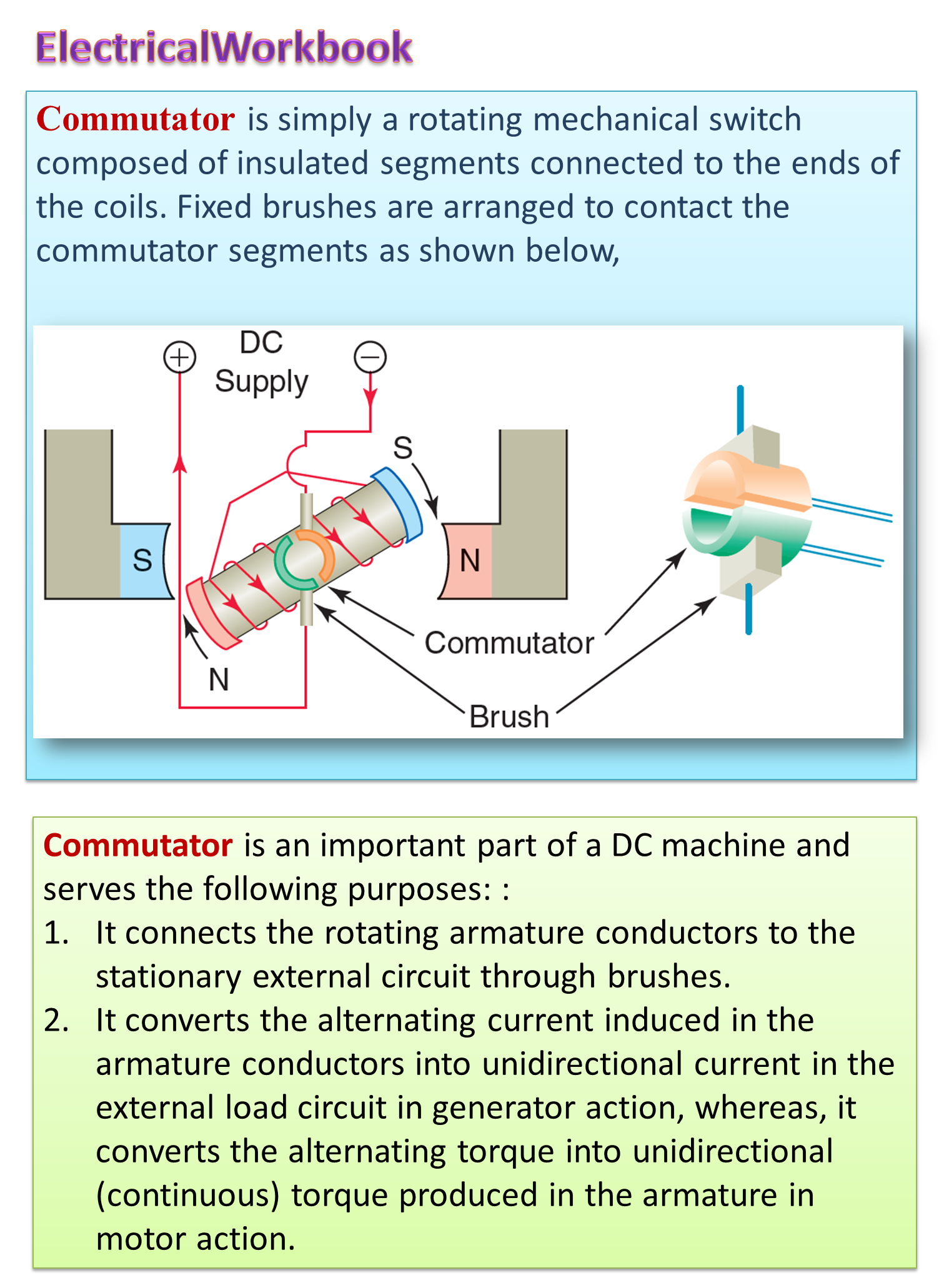What is Commutator Working & Function