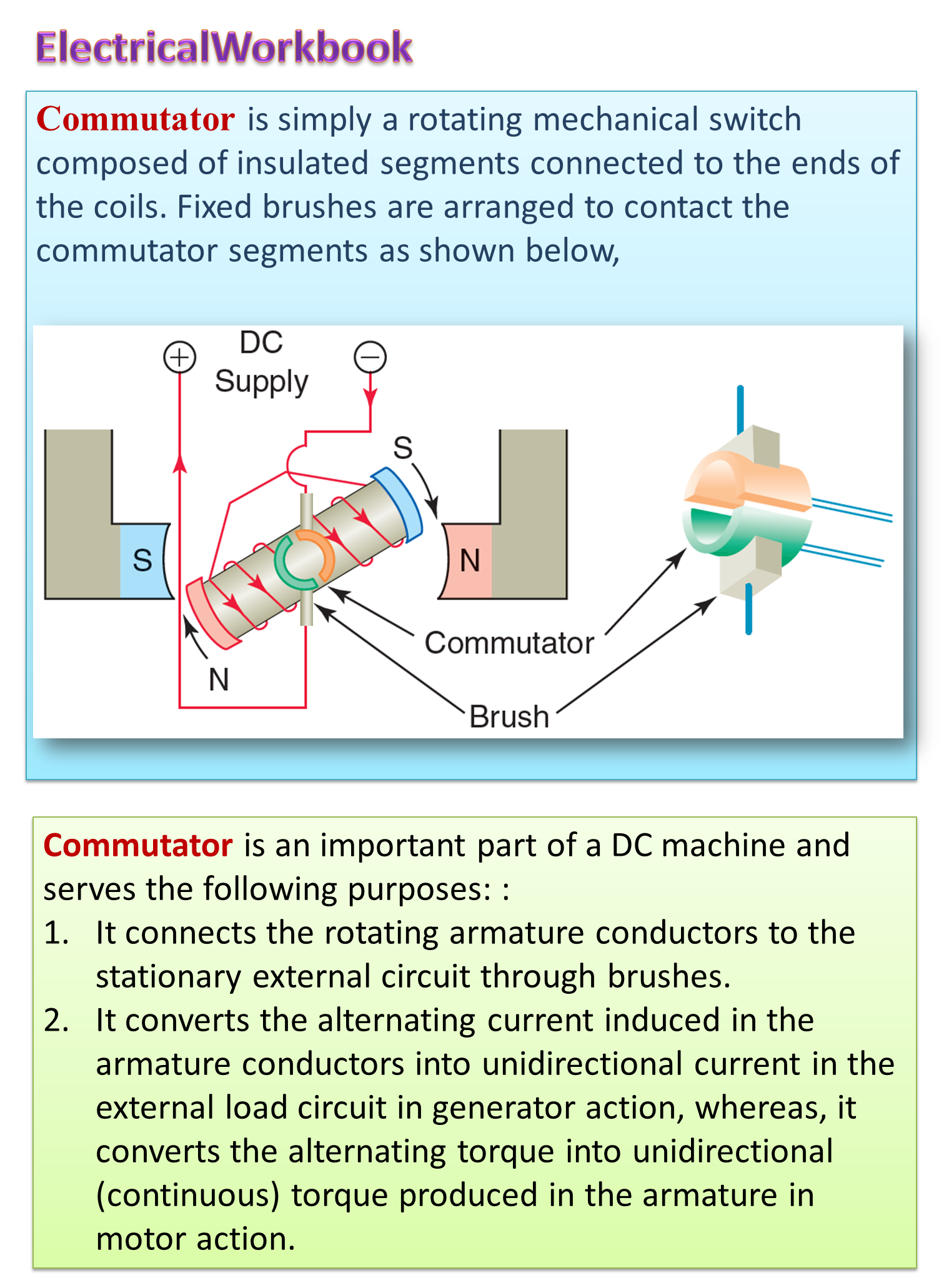 What Is The Role Of A Split Ring Commutator