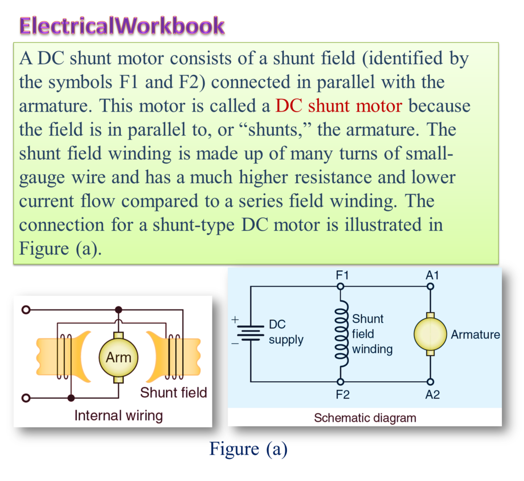 what-is-dc-shunt-motor-working-diagram-applications-electricalworkbook