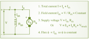 What Is DC Shunt Motor? Working, Diagram & Applications ...