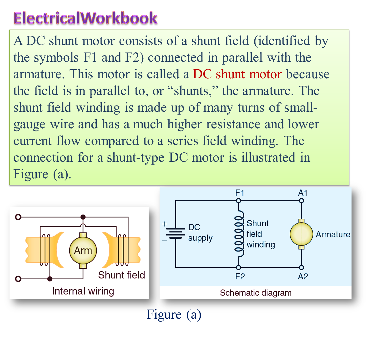 Dc Shunt Generator Circuit Diagram