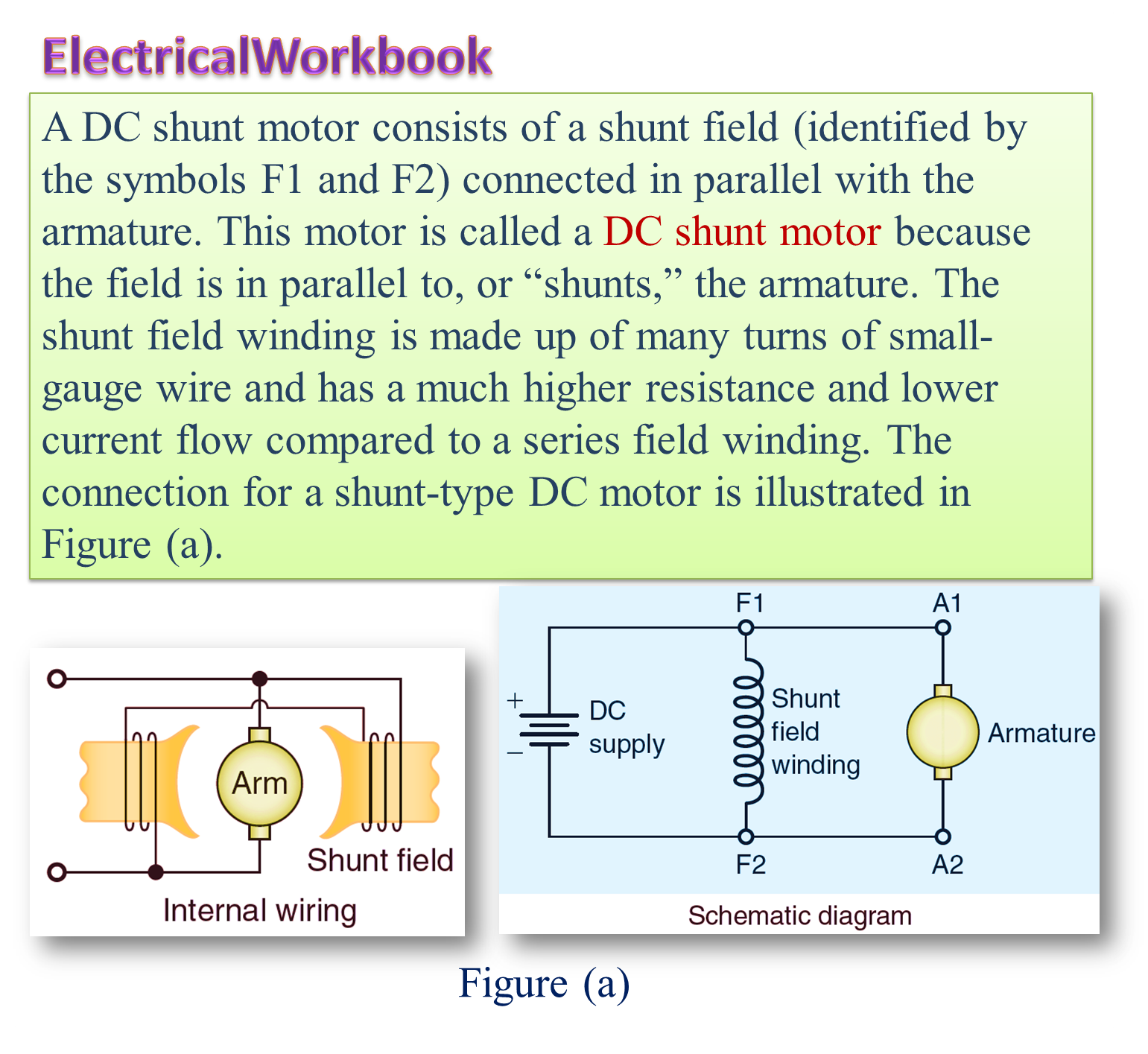 Features and applications of DC motors