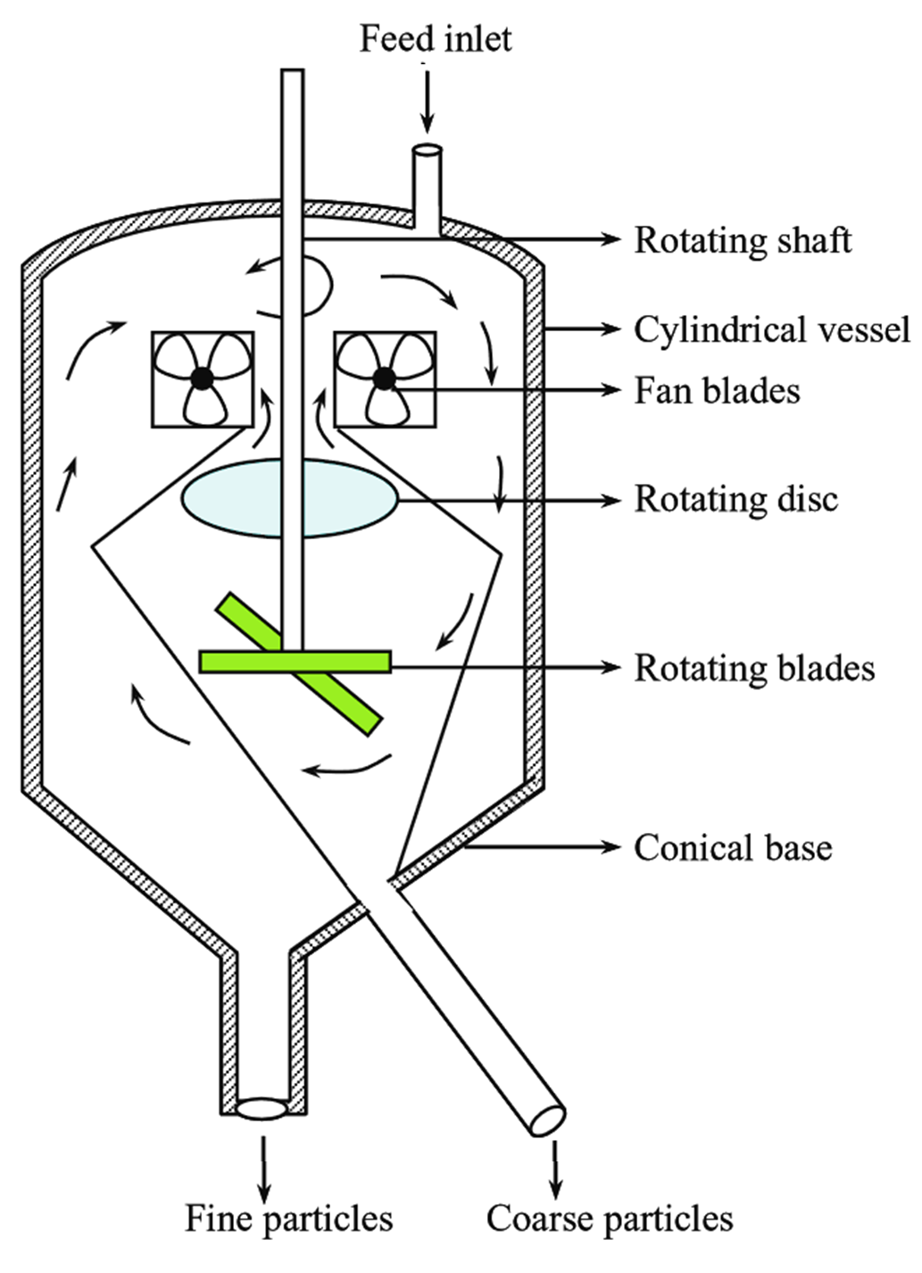 what-is-air-separator-working-principle-construction-diagram