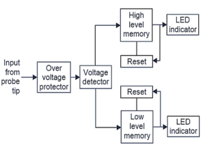 What is Logic Probe? Working & Block Diagram - ElectricalWorkbook