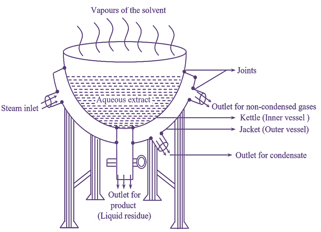 What Is Steam Jacketed Kettle? Working Principle, Construction, Diagram ...