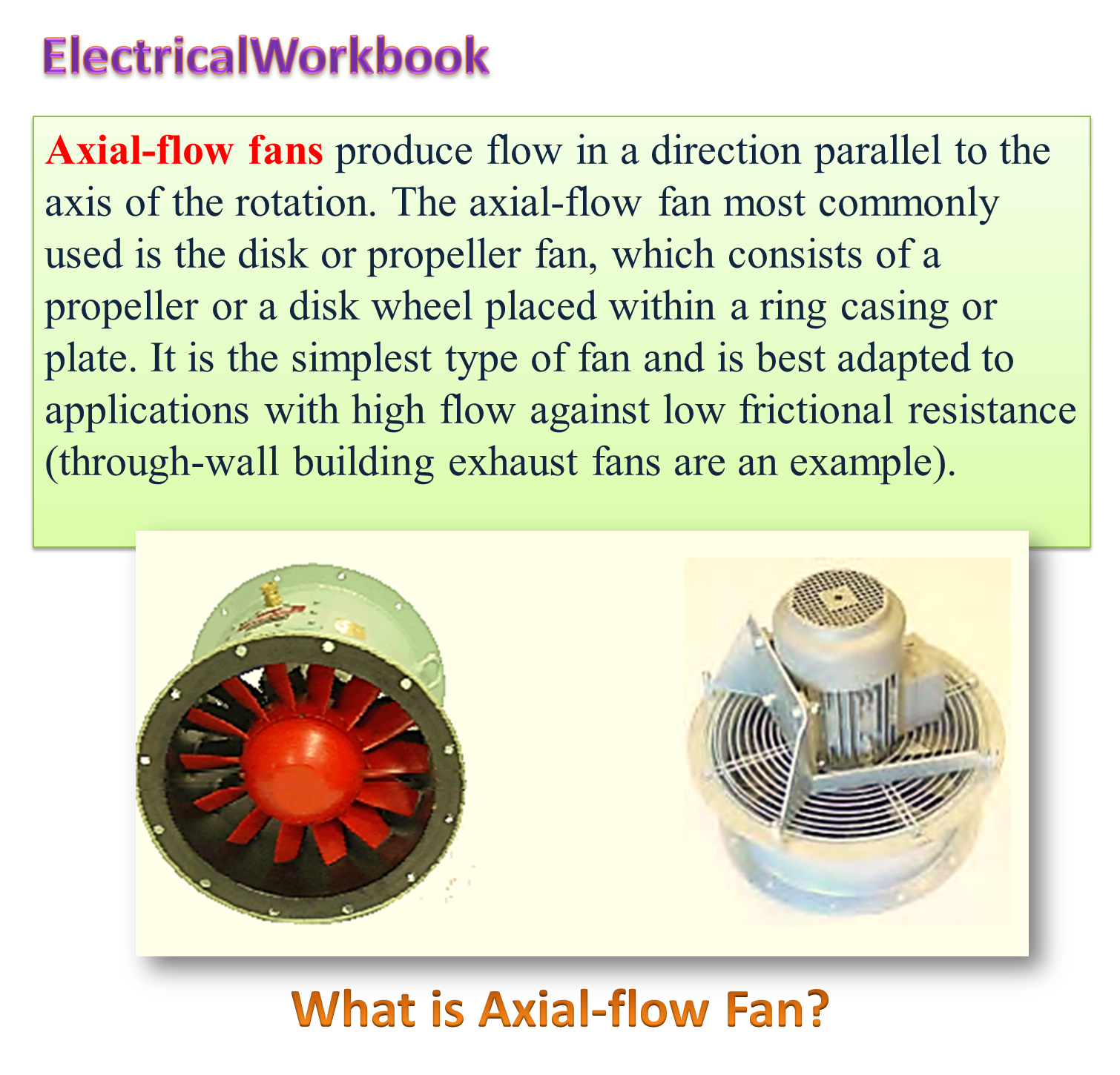 What is Axial Flow Fan? Working, Types, Diagram & Advantages