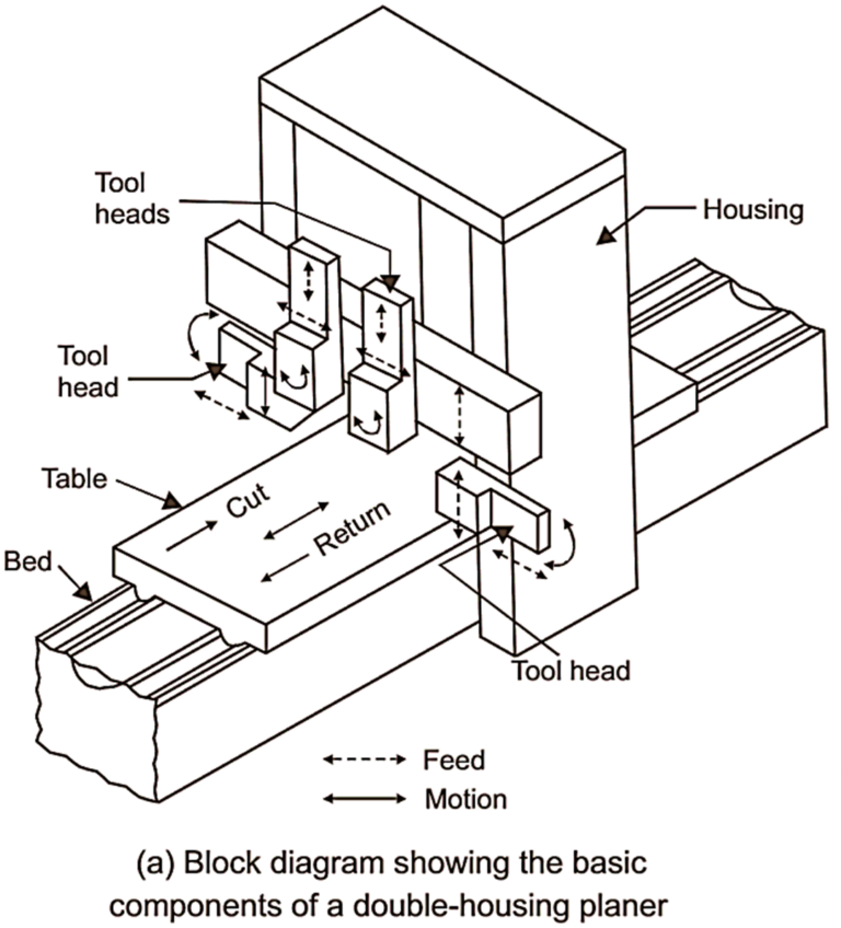 What is Planer Machine? Working, Parts, Diagram & Advantages ...