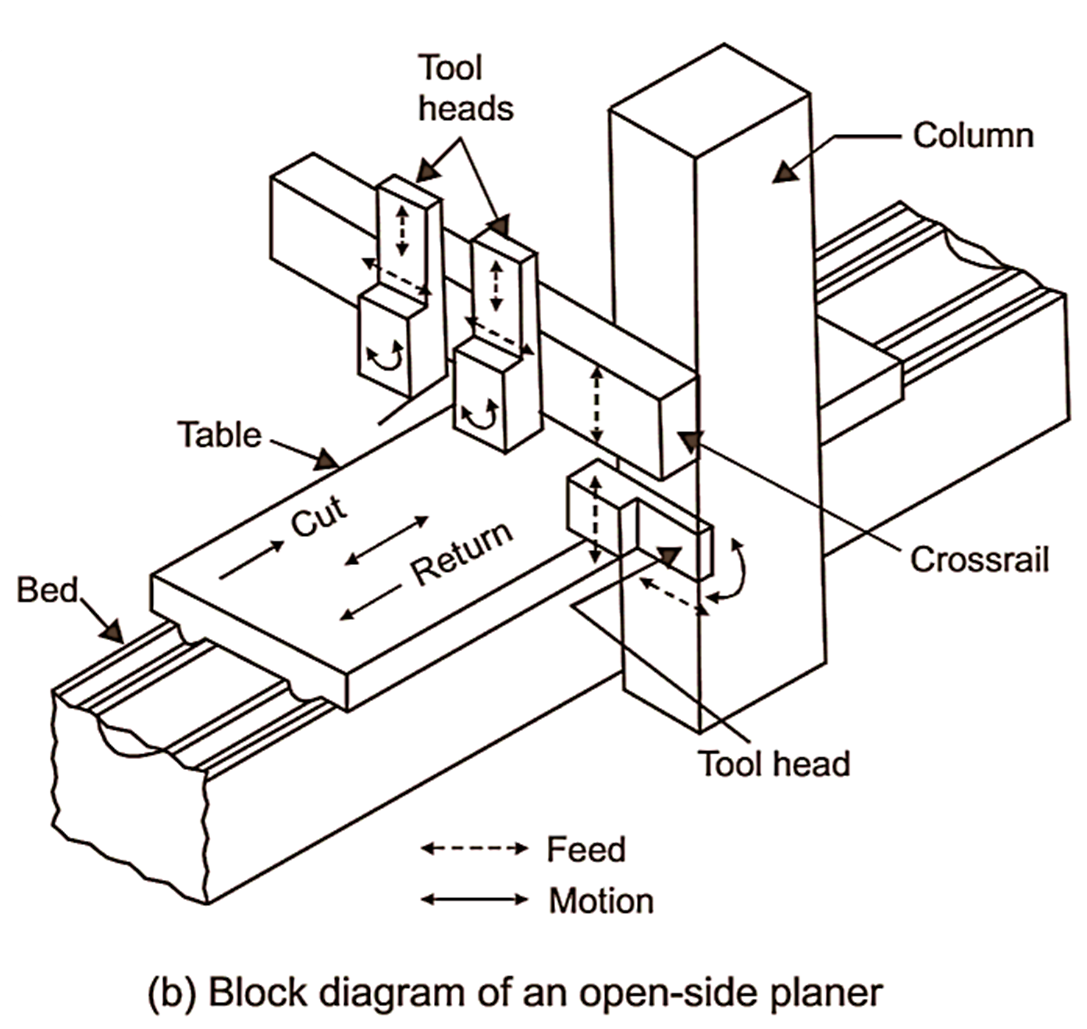 planer machine parts