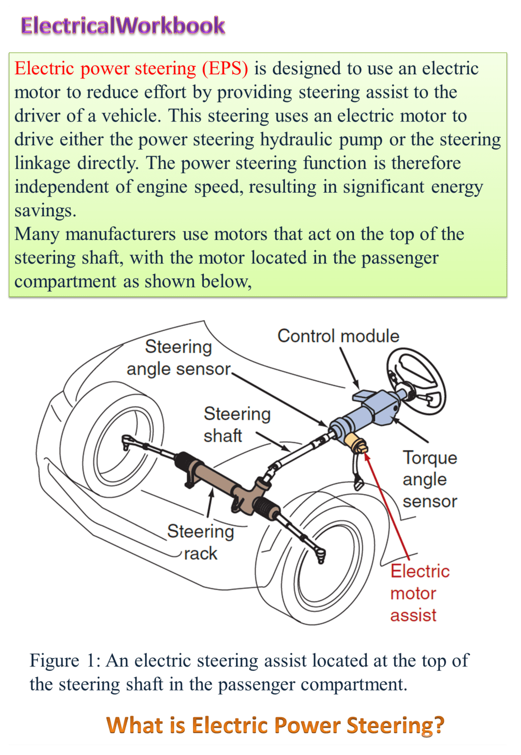 What is Electric Power Steering (EPS)? Working, Parts & Diagram