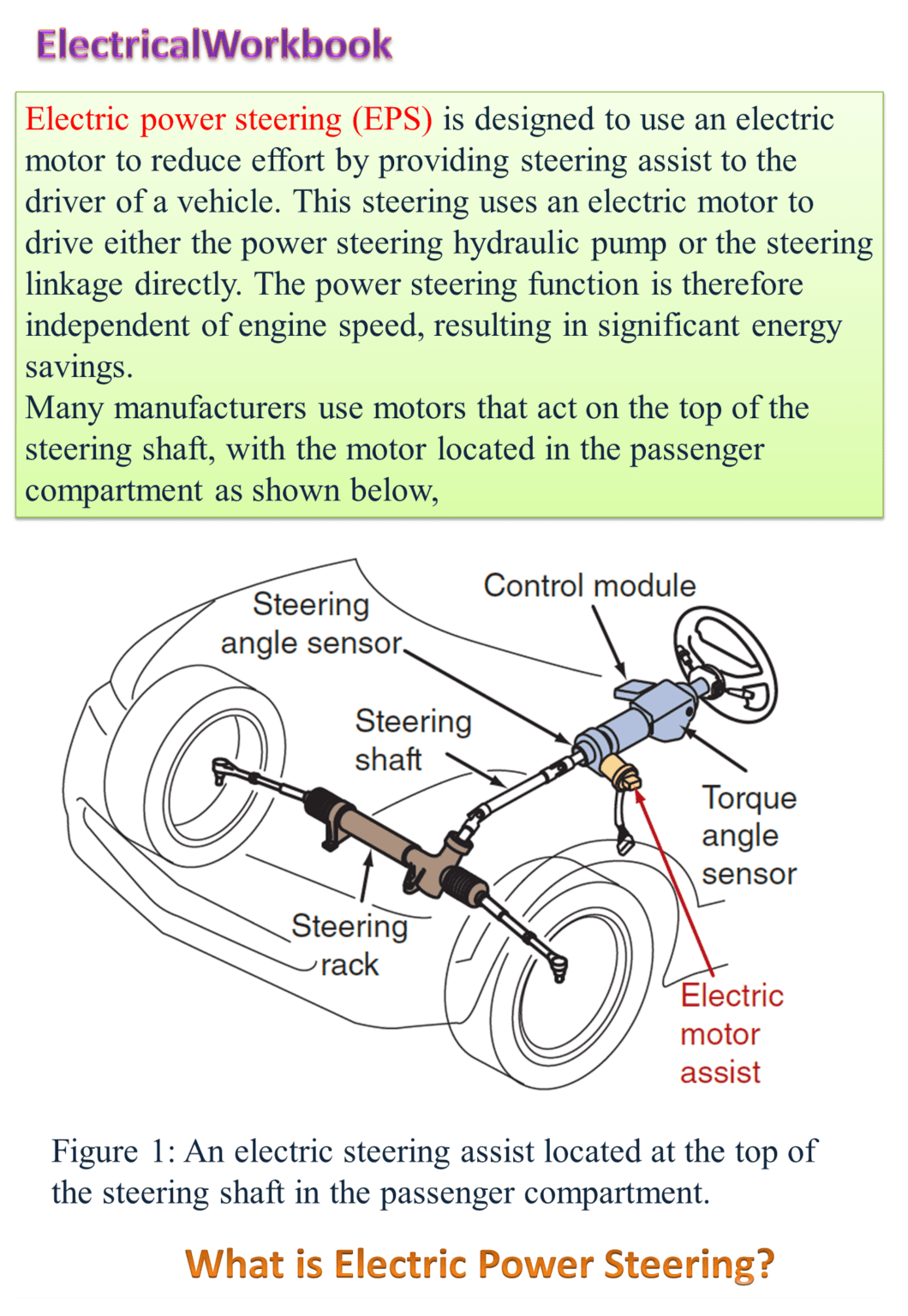 what-is-electric-power-steering-eps-working-parts-diagram