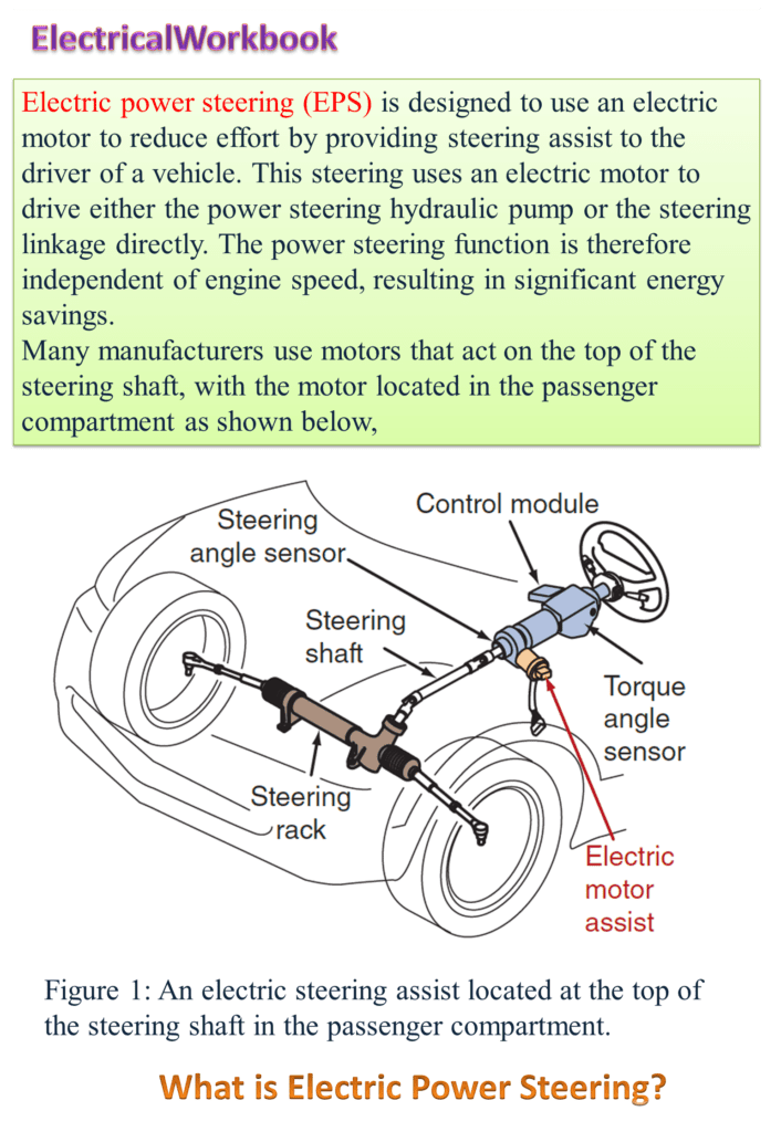 What is Electric Power Steering (EPS)? Working, Parts & Diagram