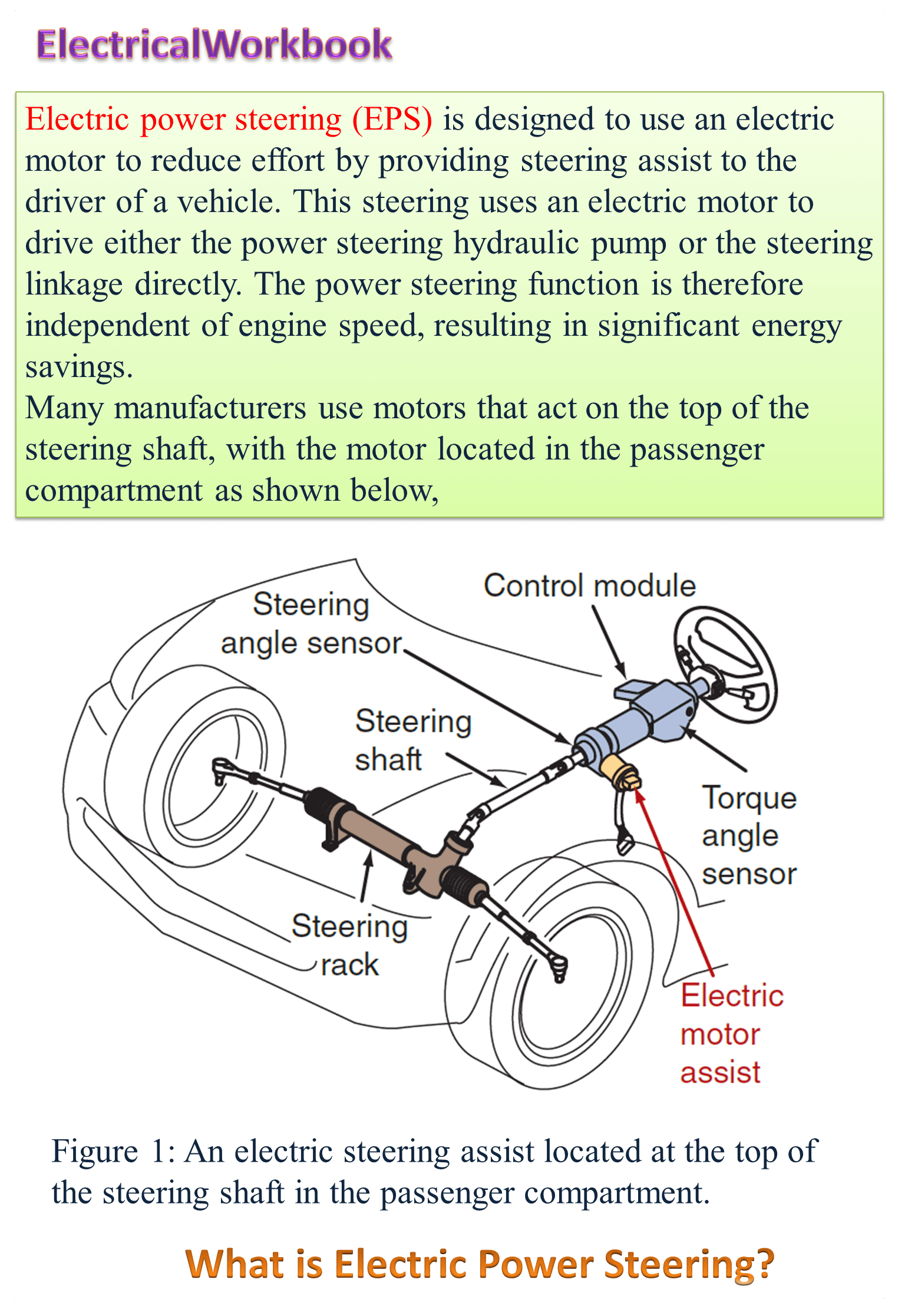 What Is Electric Power Steering EPS Working Parts Diagram 