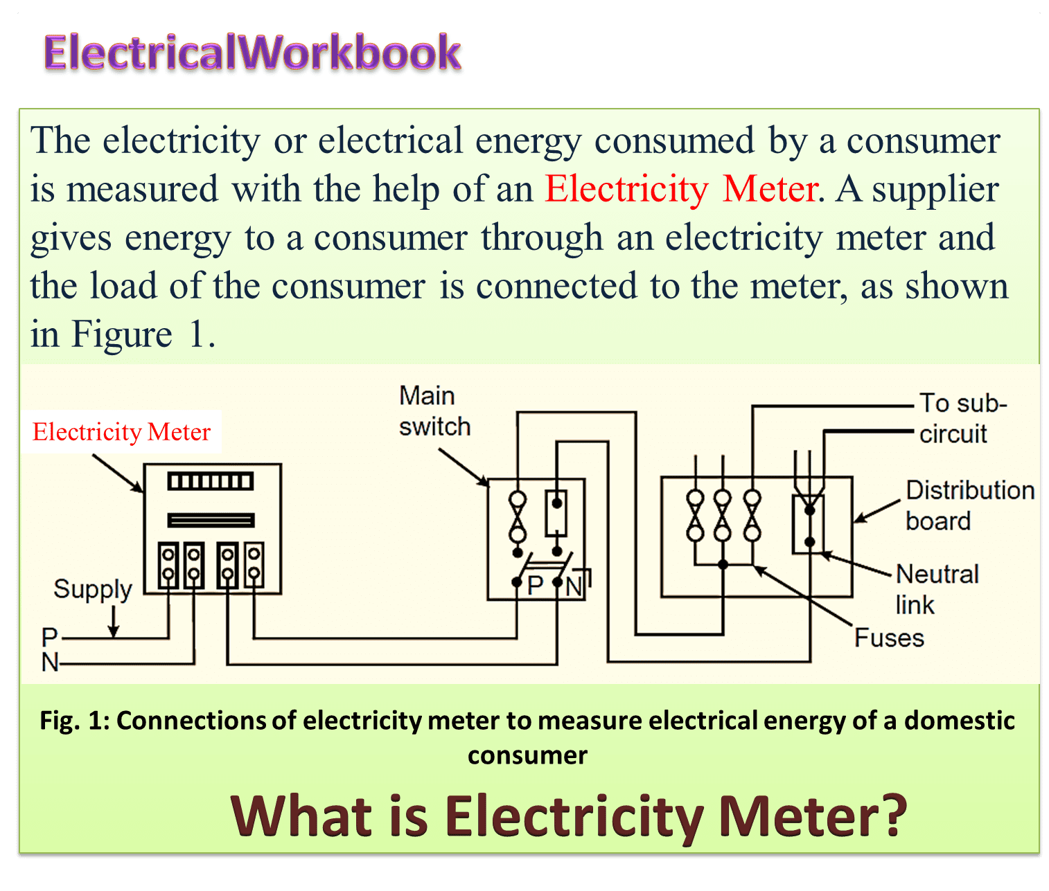 Electricity Meter
