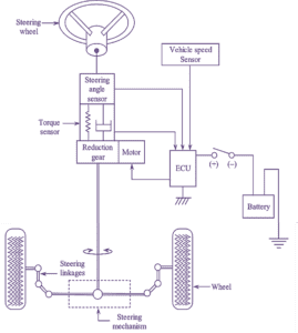 What is Electric Power Steering (EPS)? Working, Parts & Diagram ...