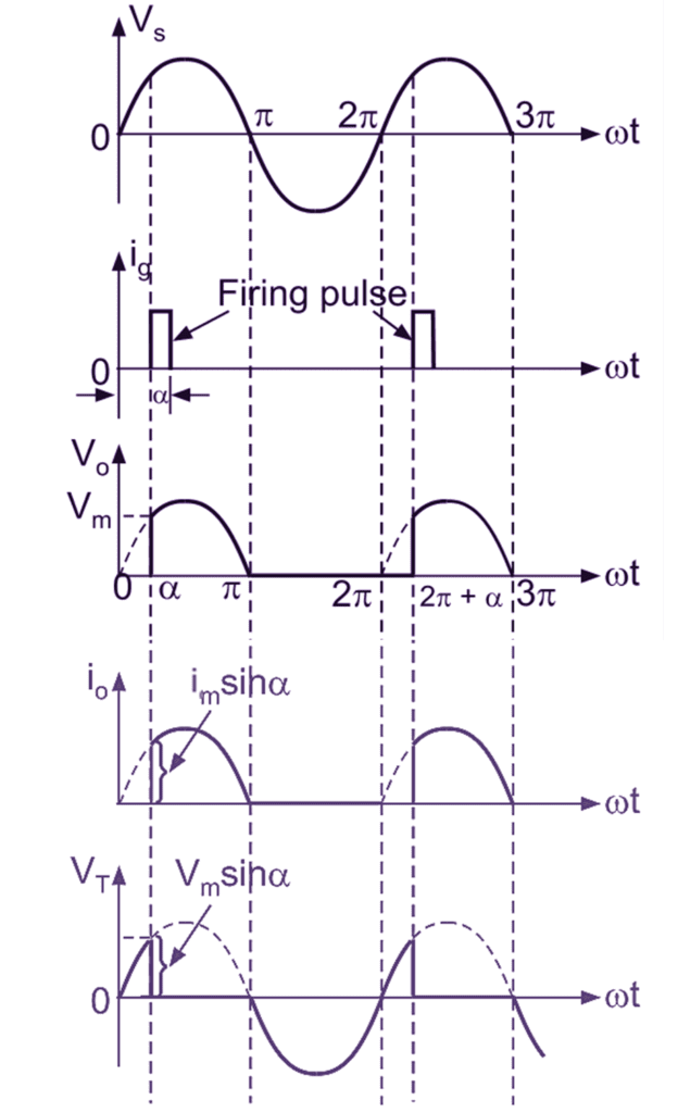 What Is Single Phase Half Wave Controlled Rectifier with R Load 