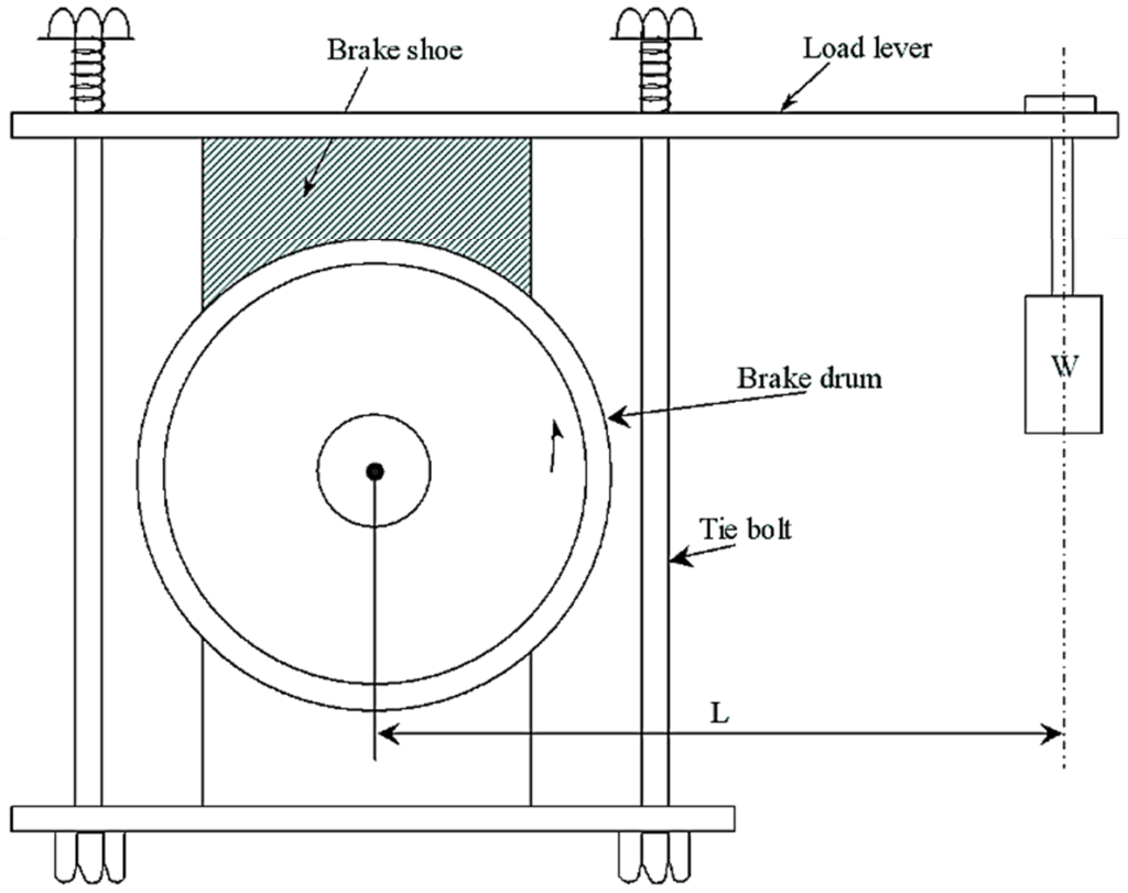 What is Brake Power in IC Engine? Definition, Formula & Unit (Rope