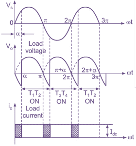 What is Single Phase Full Wave Controlled Rectifier with RL load ...