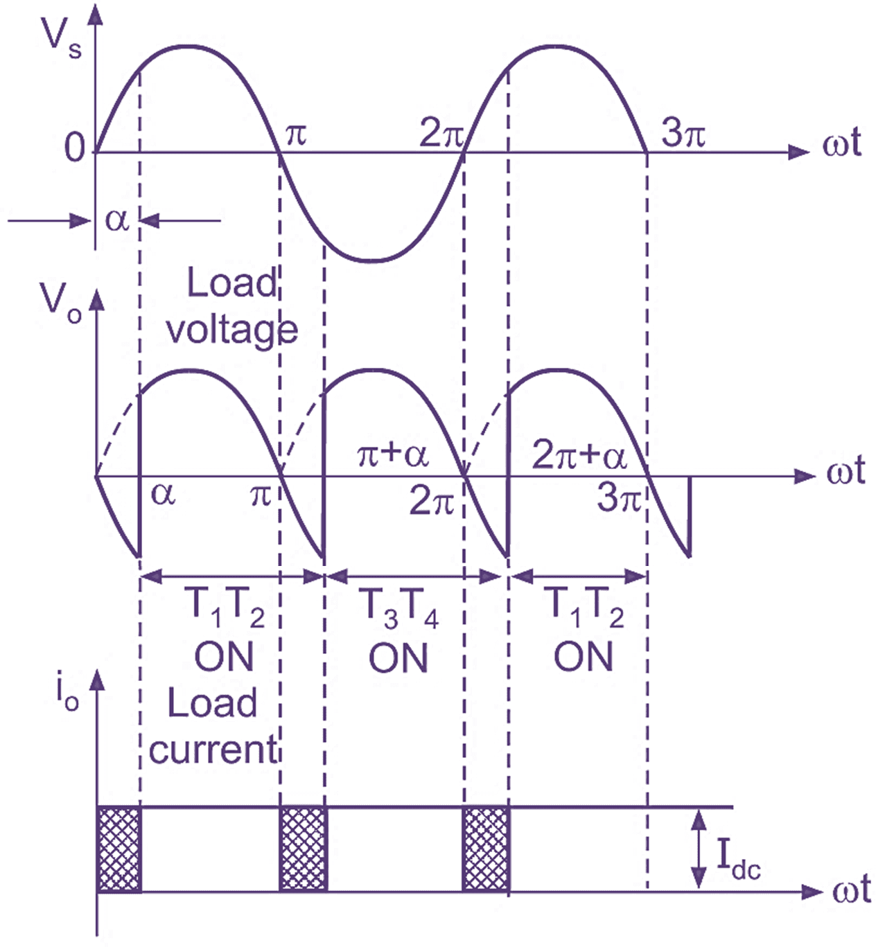 What Is Single Phase Full Wave Controlled Rectifier With RL Load What Is Single Phase Full Wave Controlled Rectifier With RL Load