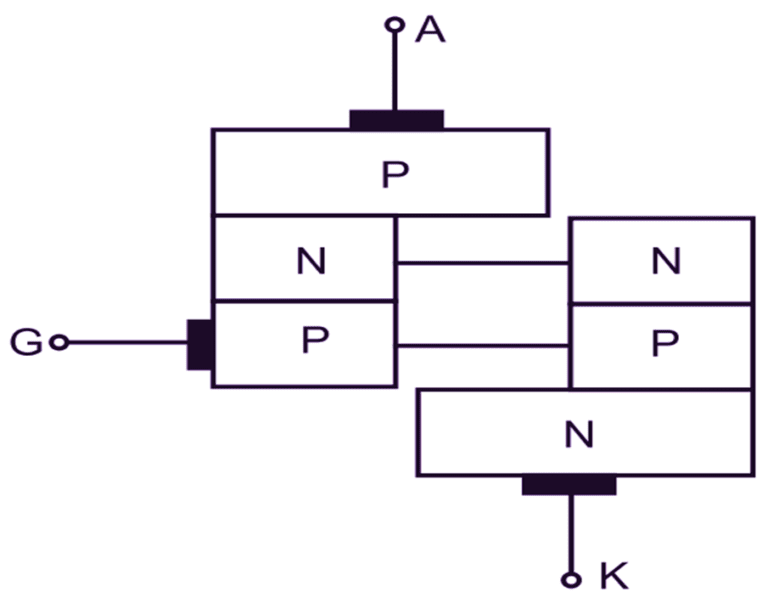 What is the Two Transistor Model (Analogy) of SCR (Thyristor