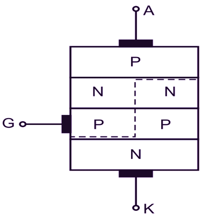 Two Transistor Model (Analogy) of SCR (Thyristor)
