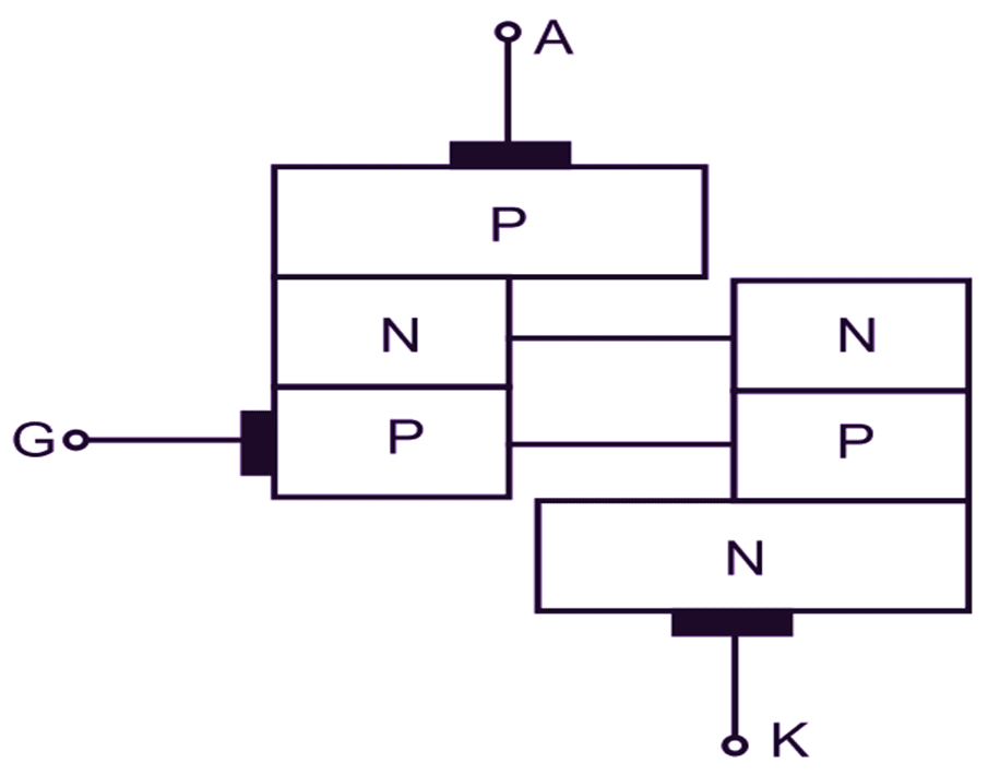 Two Transistor Model (Analogy) of SCR