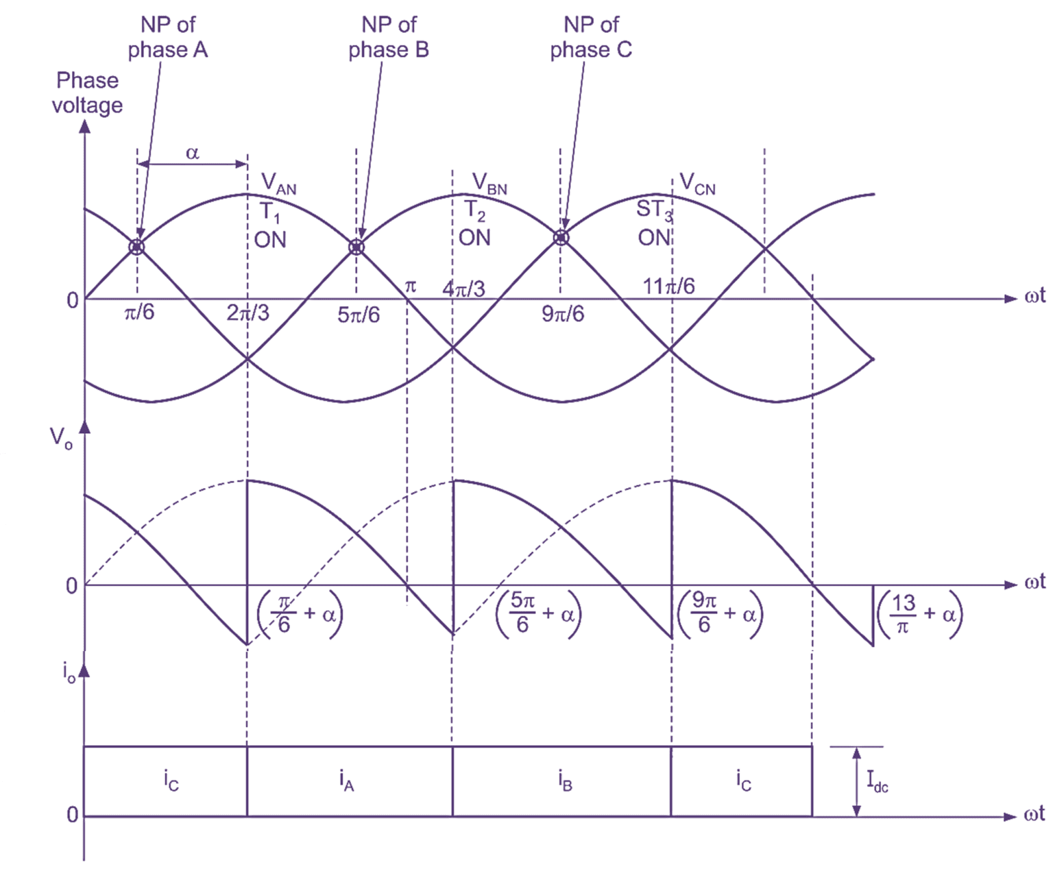 what-is-3-phase-converter-types-working-circuit-diagram