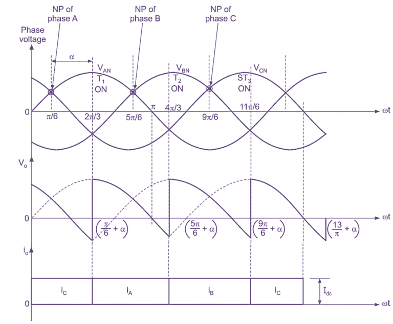 What Is 3 Phase Converter Types Working And Circuit Diagram Electricalworkbook 1548