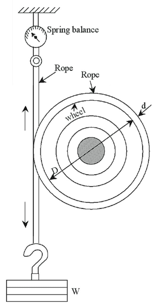 what-is-brake-power-in-ic-engine-definition-formula-unit-rope