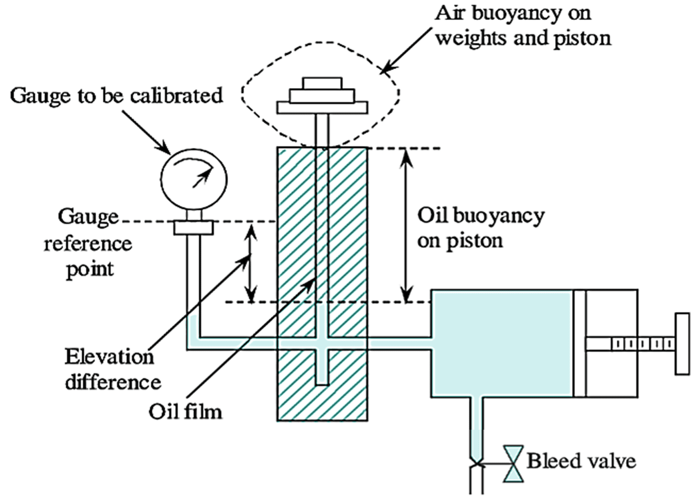 Pressure Gauge Calibration Procedure Instrumentationt vrogue.co