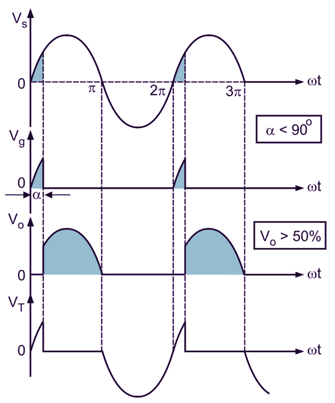 R Triggering Circuit) of SCR (Thyristor)