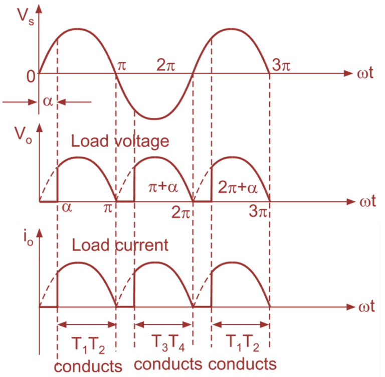 What is Single Phase Full Wave Controlled Rectifier? Working, Circuit