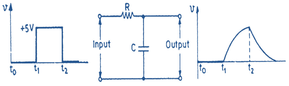 RC Integrator Circuit Diagram