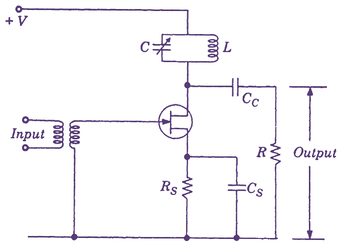 Single Tuned Amplifier