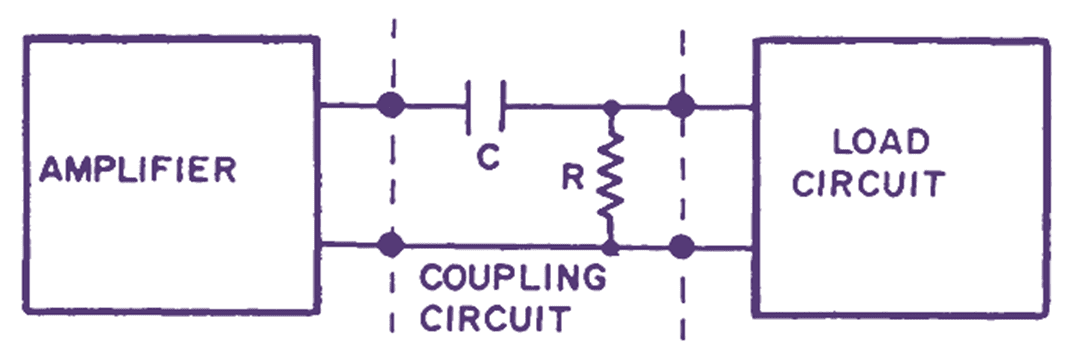 What is RC Coupled Amplifier