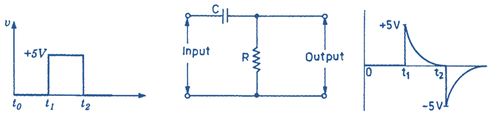 What is RC Differentiator