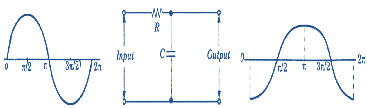 What is RC Integrator Circuit Diagram, Working