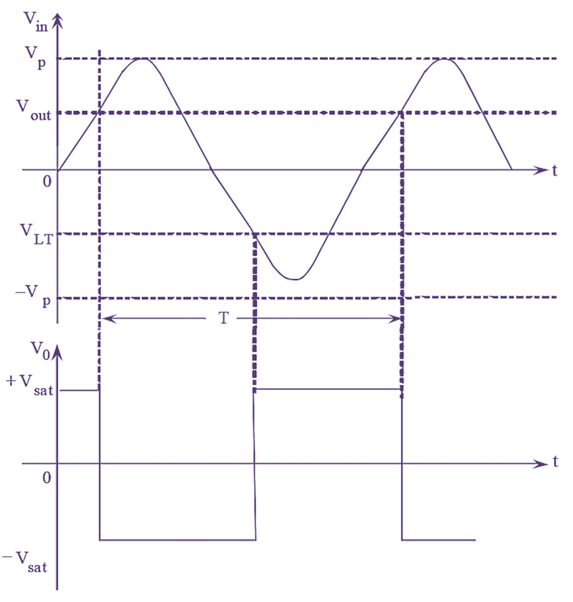 What Is Schmitt Trigger Using Op Amp Circuit Diagram Derivation And Working Electricalworkbook 1660