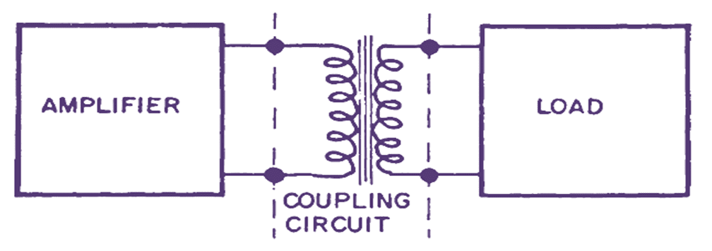 What is Transformer Coupled Amplifier Working, Circuit Diagram