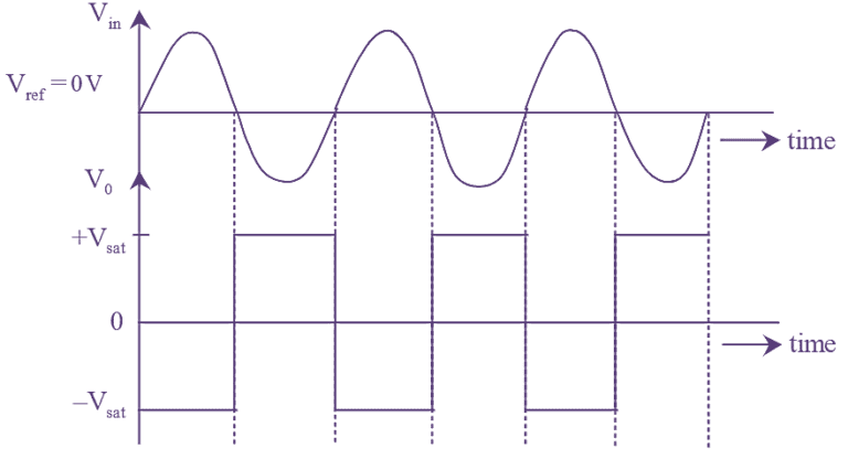 What is Zero Crossing Detector? Circuit Diagram, Derivation & Working ...