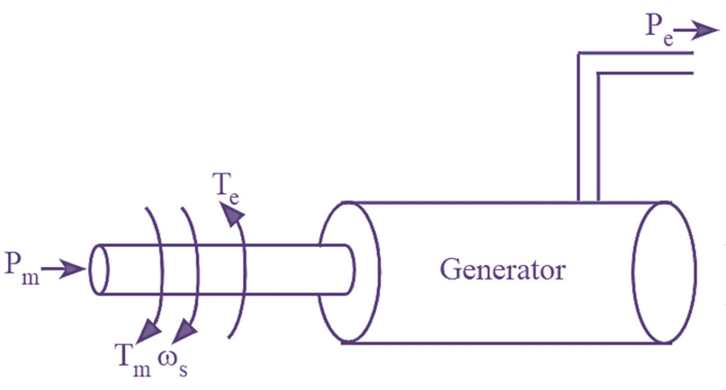 what-is-swing-equation-derivation-diagram-formula-electricalworkbook
