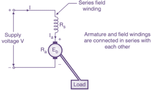 What is DC Series Motor? Working, Diagram, Characteristics ...