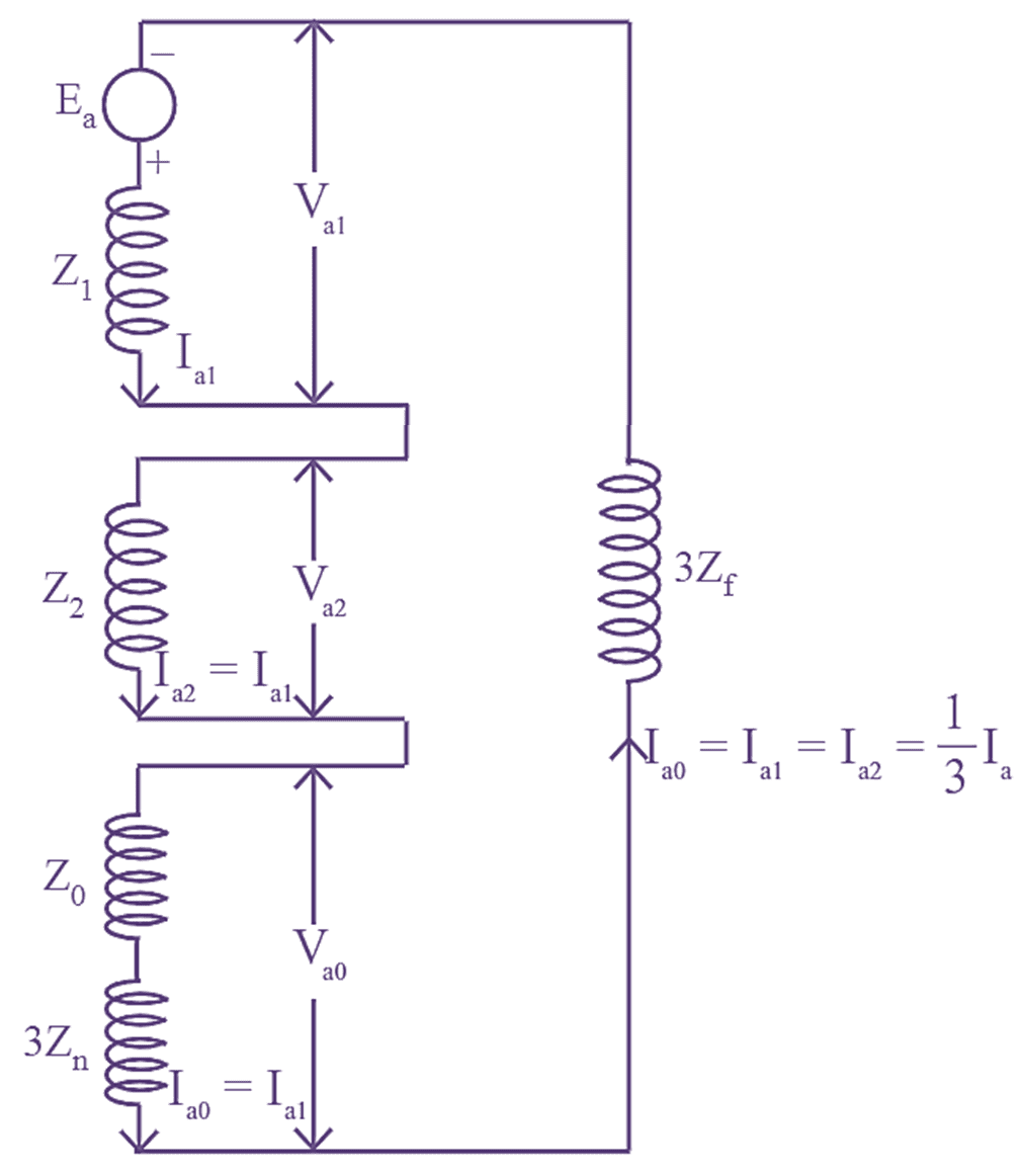 what-is-single-line-to-ground-fault-or-lg-fault-in-power-system